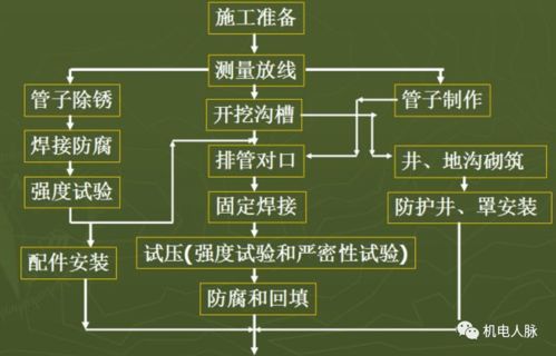 室外燃?xì)夤艿腊惭b技術(shù)要點(diǎn)與咨詢(xún)服務(wù)解析